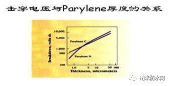 【干货】一次性把派瑞林讲清楚