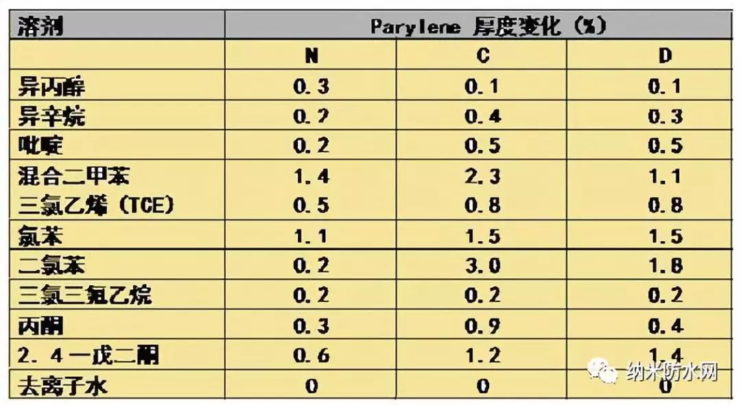 【干货】一次性把派瑞林讲清楚