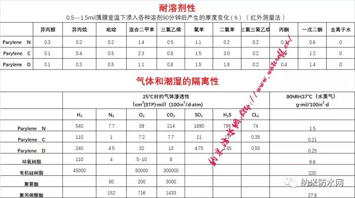 【干货】一次性把派瑞林讲清楚